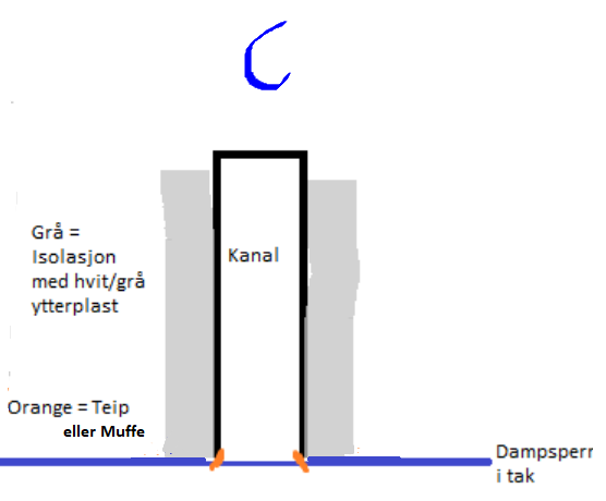 Fukt/vanndråper og mugg i isoleringsstrømpe rundt kanaler for balansert ventilasjon - 7d55414a5e21417e8b3b55d8d7d78404.png - kip