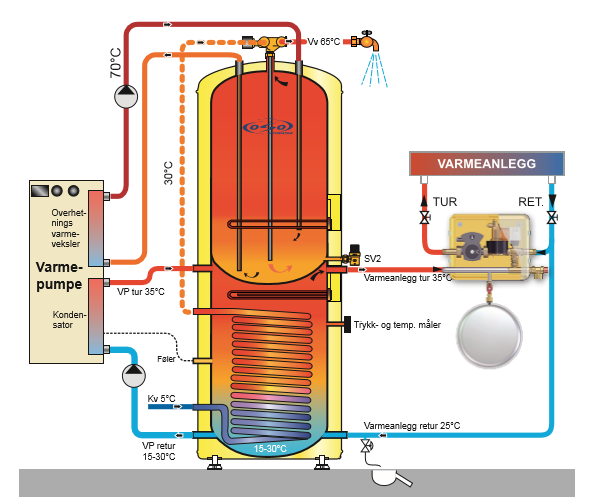 Forvarming av varmtvann med OSO Accu 50RC300 og 9kW varmepumpe - oso3.png - Hondaen