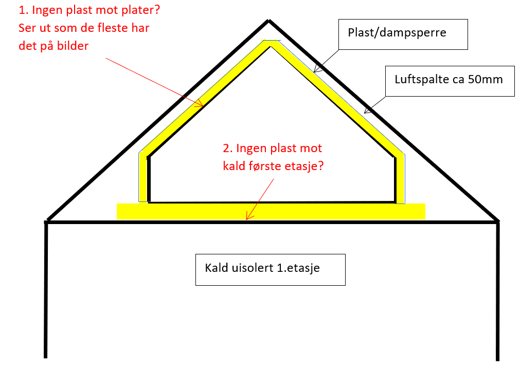 Isolere deler av loftgarasje - 7e12b7016a5f408cb5dc3bf415035ca0.png - IngenSnekker