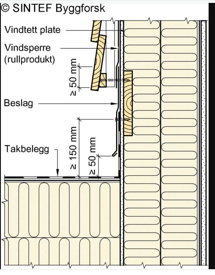 Vannlekkasje mellom vegg og tak over tilbygg - overgang tak  vegg.png - alt_er_mulig