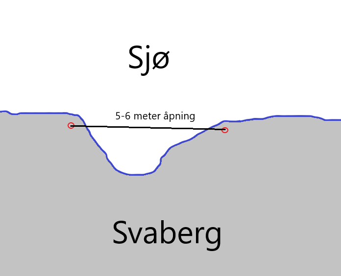 bæreevne dobbel 2'8? - bryggetegning.png - ubrukeligbryggebygger