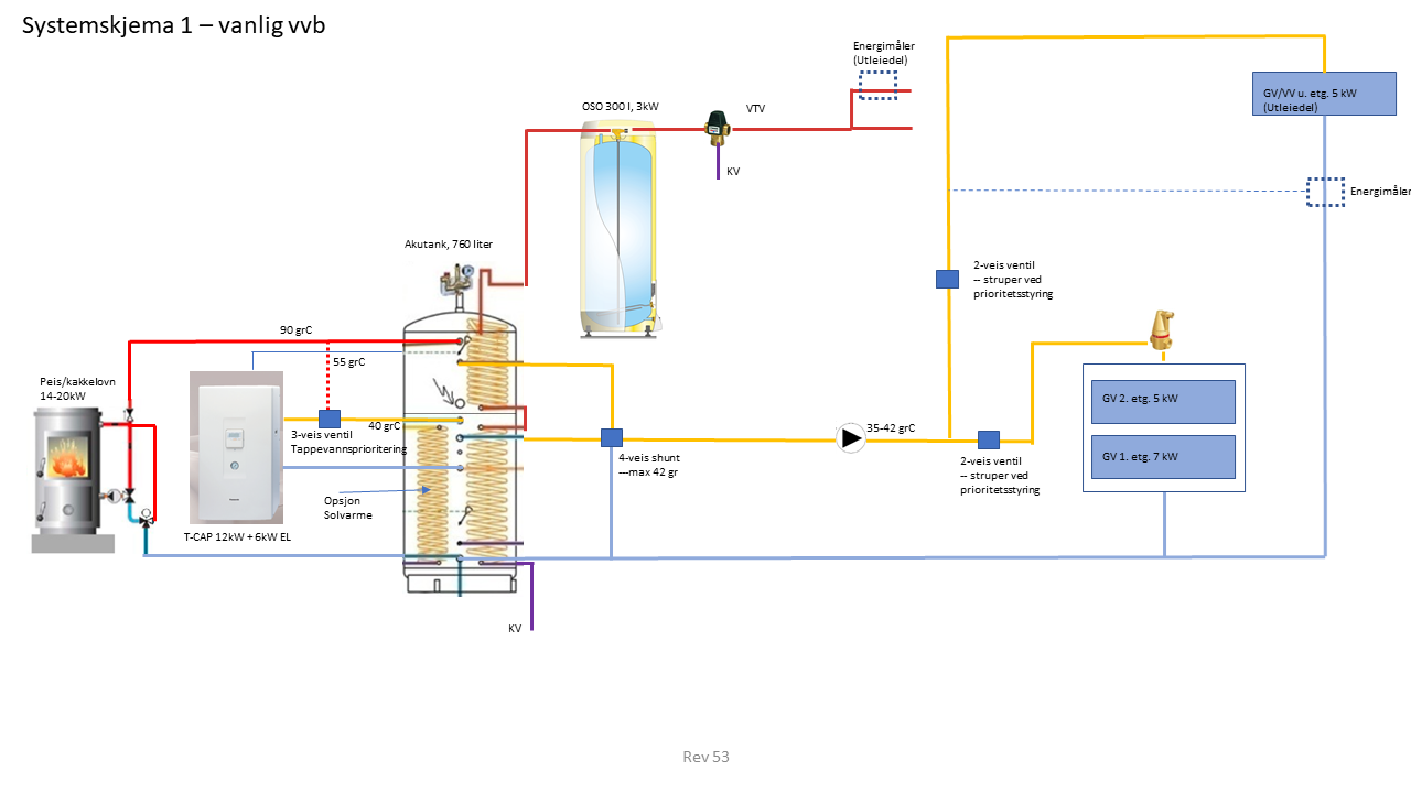 Systemoppbygning l/v varmepumpe og peis med vannkappe - Systemskjema 1.png - peg