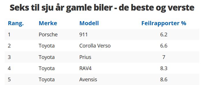 4wd til 75k, hva ville du kjøpt? - Skjermbilde.JPG - oblygre