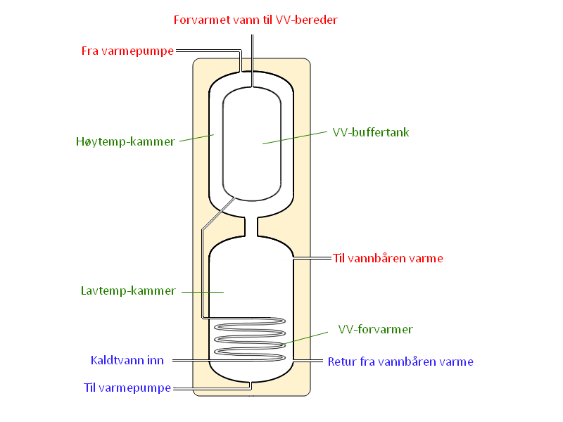 Design av vanntank - tank.png - caid