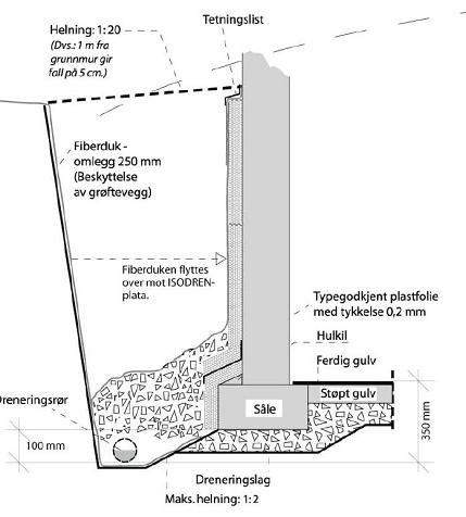 Drensrør med hull i - side 27 - ByggeBolig
