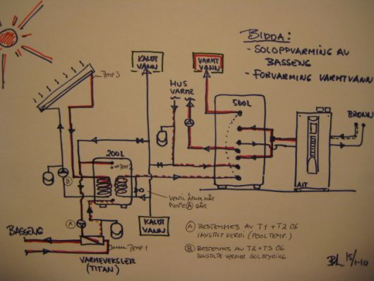 Bidda: Oljefyr ut - inn med Alpha-InnoTec væske-vann varmepumpe - Skisse solfanger-vp.jpg - Bidda