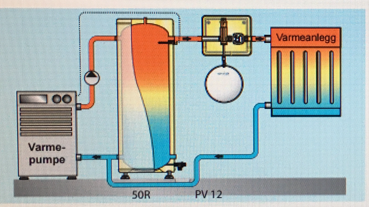 Luft/vann varmepumpe til gulvvarme - 2dd3686c79724ca3bcd56a676b3f58cc.png - oblygre