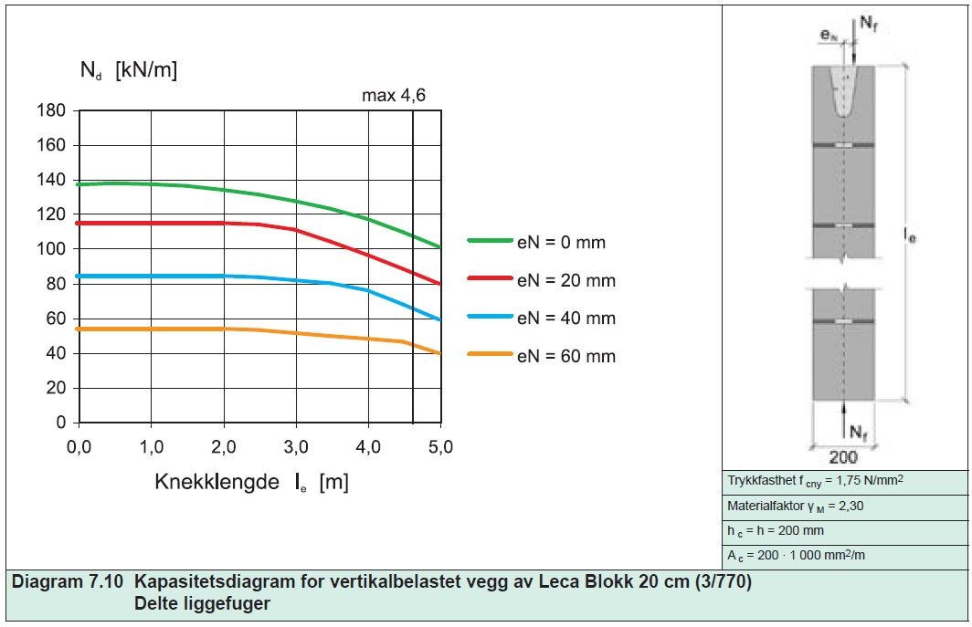 Montering av stålbjelke - Kapasitet delte liggefuger, Leca Blokk 20 cm.JPG - Leca Norge