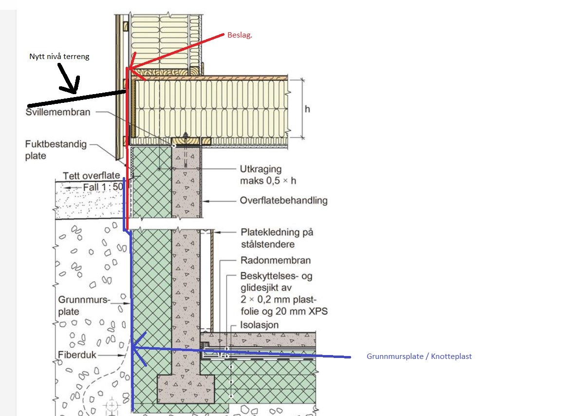 Drenering av enebolig, terreng høyere enn topp grunnmur - Skisse1.jpg - bjass