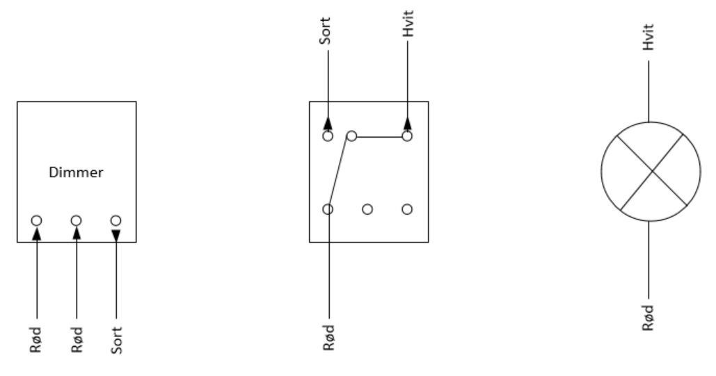Kartlegging av lys med dimmer og vendebryter -  - Prylnissen