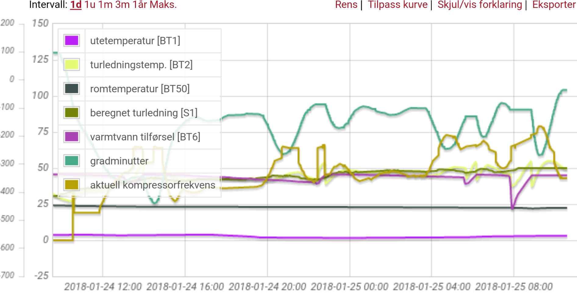 Nibe 1255/1155 tråden -  - KE