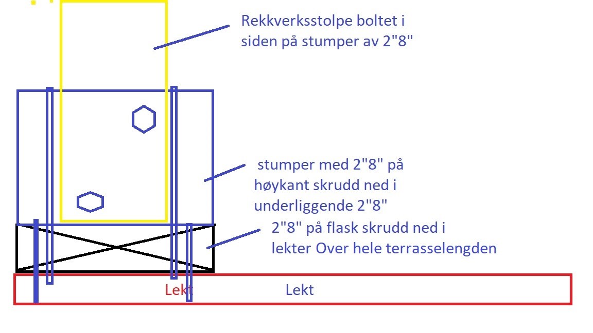 Feste rekkverk på terasse. Kun 2x2 å skru i. - innfesting rekkverk.jpg - Stianbl2