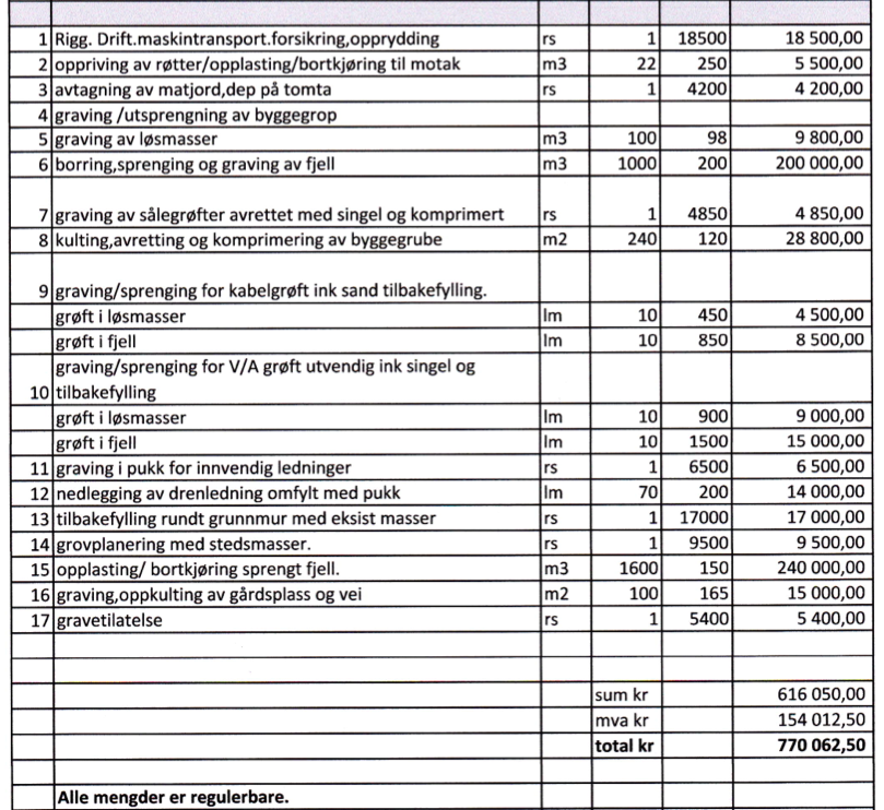 Fått tilbud grunnarbeider enebolig Oslo - Kan dette stemme? - Tilbud Graving.png - nor303