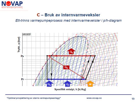 Kalkyle og sammenligning av bergvarmepumpeinvestering - Suggasveksler p-h-diagram copy.jpg - Enegis