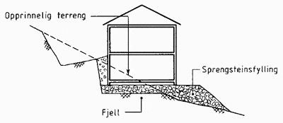 Hvor dyrt er det å bygge kjeller under et hus med 150kvm grunnflate? - 12.gif - Knett