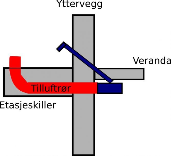 Styring av spjeld for tilluftsrør, kan det ettermonteres? - styring_tilluft.jpg - tiltiderfornøye