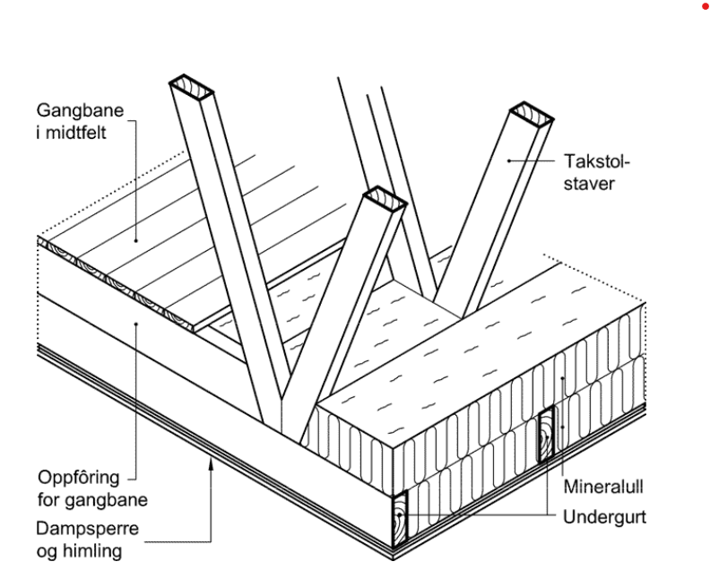 Konstuksjon plater under undergurt - undergurt.png - npxnaish