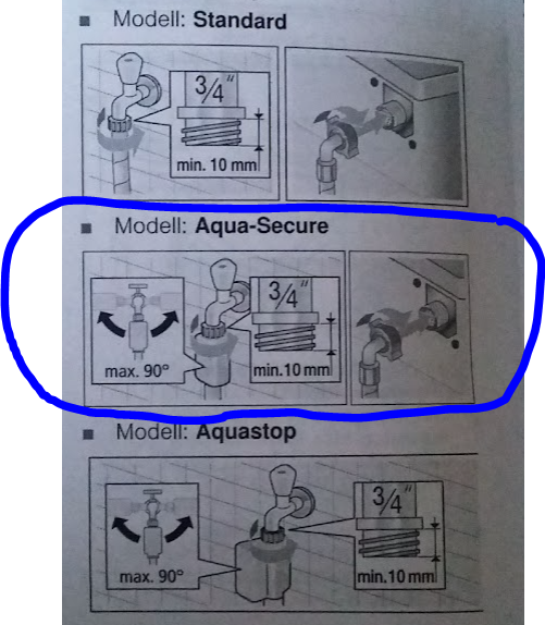 Aqua-secure? -  - kip