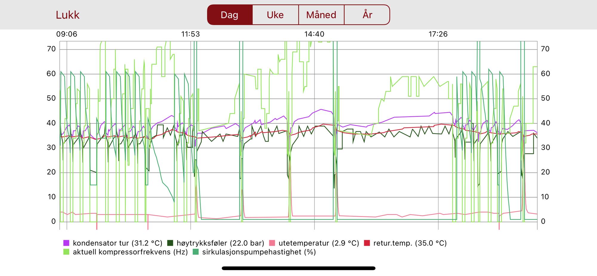 Nibe F2040-12 + SMO 20 + dobbeltmantlet bereder - DD868EB3-4F71-4A69-934F-611F60C8363D.png - Kberge