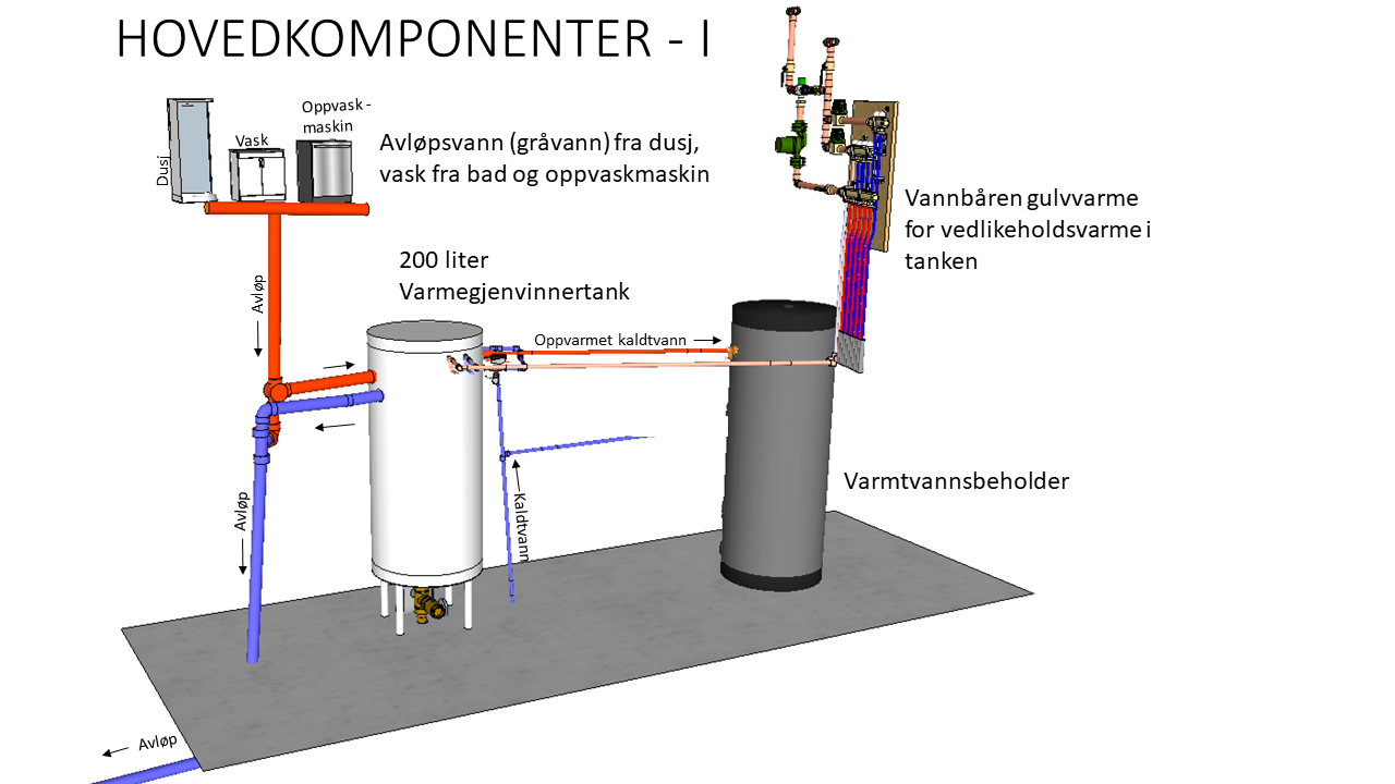 Selvstendig tank for varmegjenvinning fra gråvann - Slide2.PNG - TFR