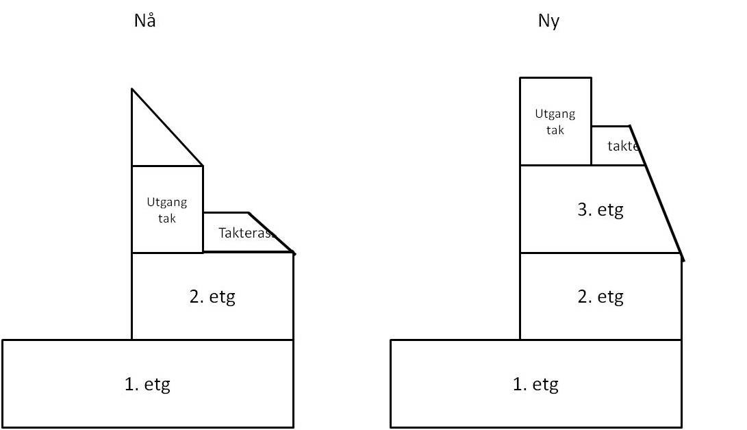 Utbyggingsprosjekt - hvordan utnytte arealet (ønsker innspill) - Tverrsnitt vest.jpg - Totomfir