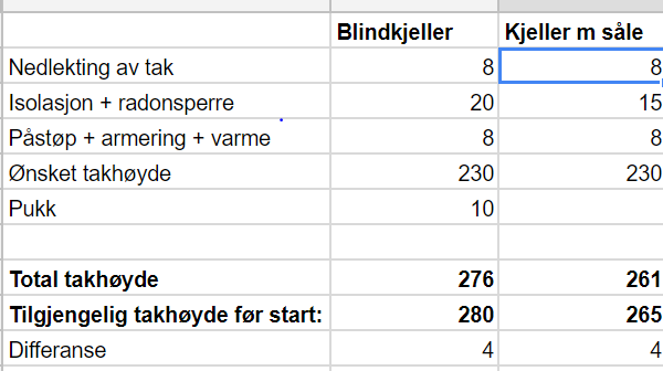 Fjerne fjell i kjeller, nok en tråd! -  - ProphetSe7en