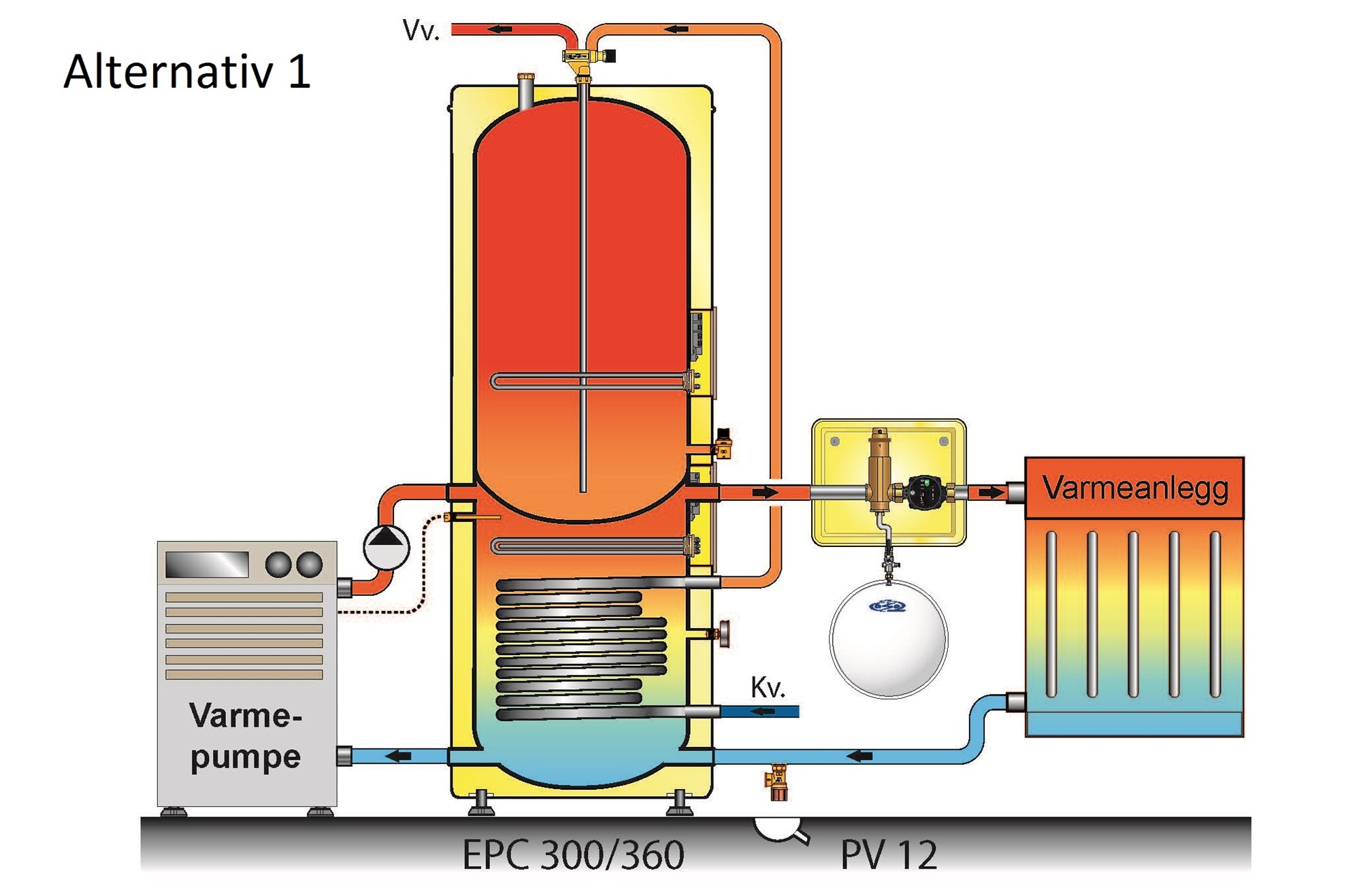 Valg av system oppbygging?    (VP + golvvarm + vvb forvarming + ventilasjon) - Alternativ 1  EPC + VP.jpg - kjetil_m