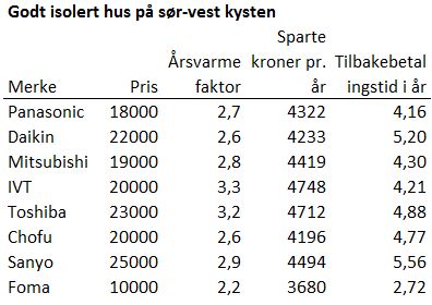 Luft-Vann Varmepumpe : Jula Anslut - Untitled.jpg - oblygre