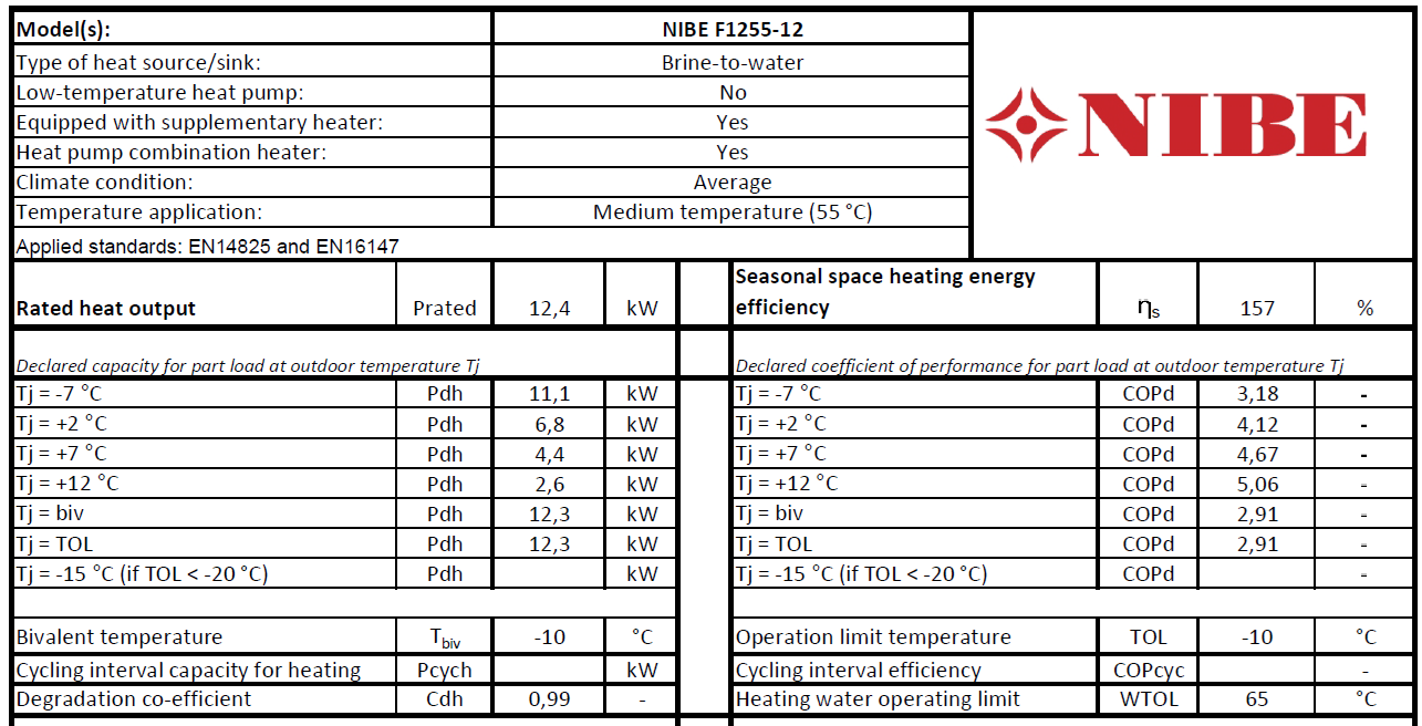 Bergvarme, produsert varme vs. brønndybde - 967069c4a6784794bd54472367ce4454.png - Lotekro