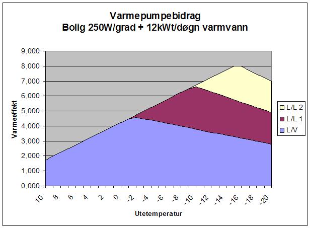 Bør jeg droppe luft/vann til fordel for luft/luft pumpe? - varme_produksjon.JPG - dkt850