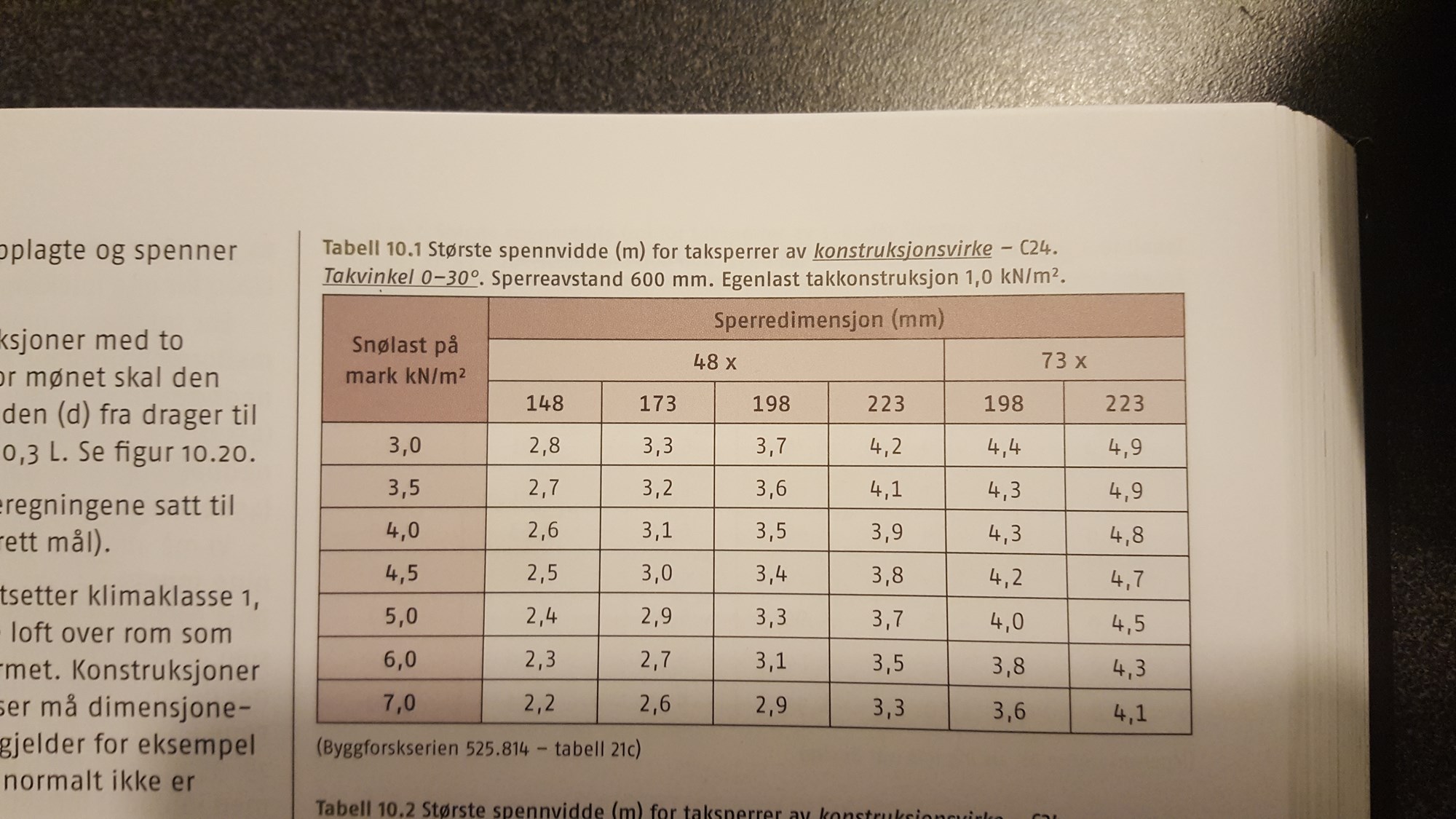 Pulttak, tilnærmet flatt.  Dimmensjon taksperrer? - 20171102_070854.jpg - mortens1