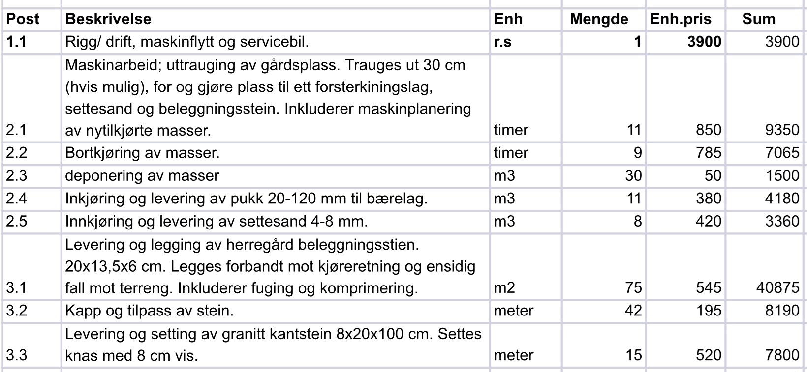 Pristilbud for legging av belegningsstein på 75 m2 gårdsplass - Trøndelag - 0CB7DB10-383A-4DE4-ABC4-0C64BDFB0723.jpeg - Morty1