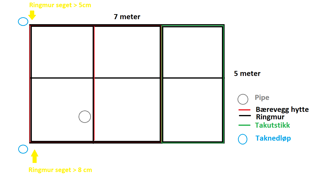 Mulig å jekke opp ringmur? - Ilusjtrasjon.png - Basic101