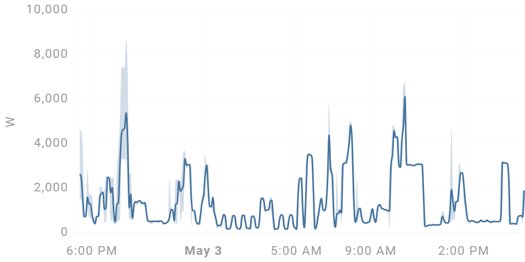 Dårlig virkningsgrad på én fase / lav pf (Power Factor) - Last.png - Cerveza