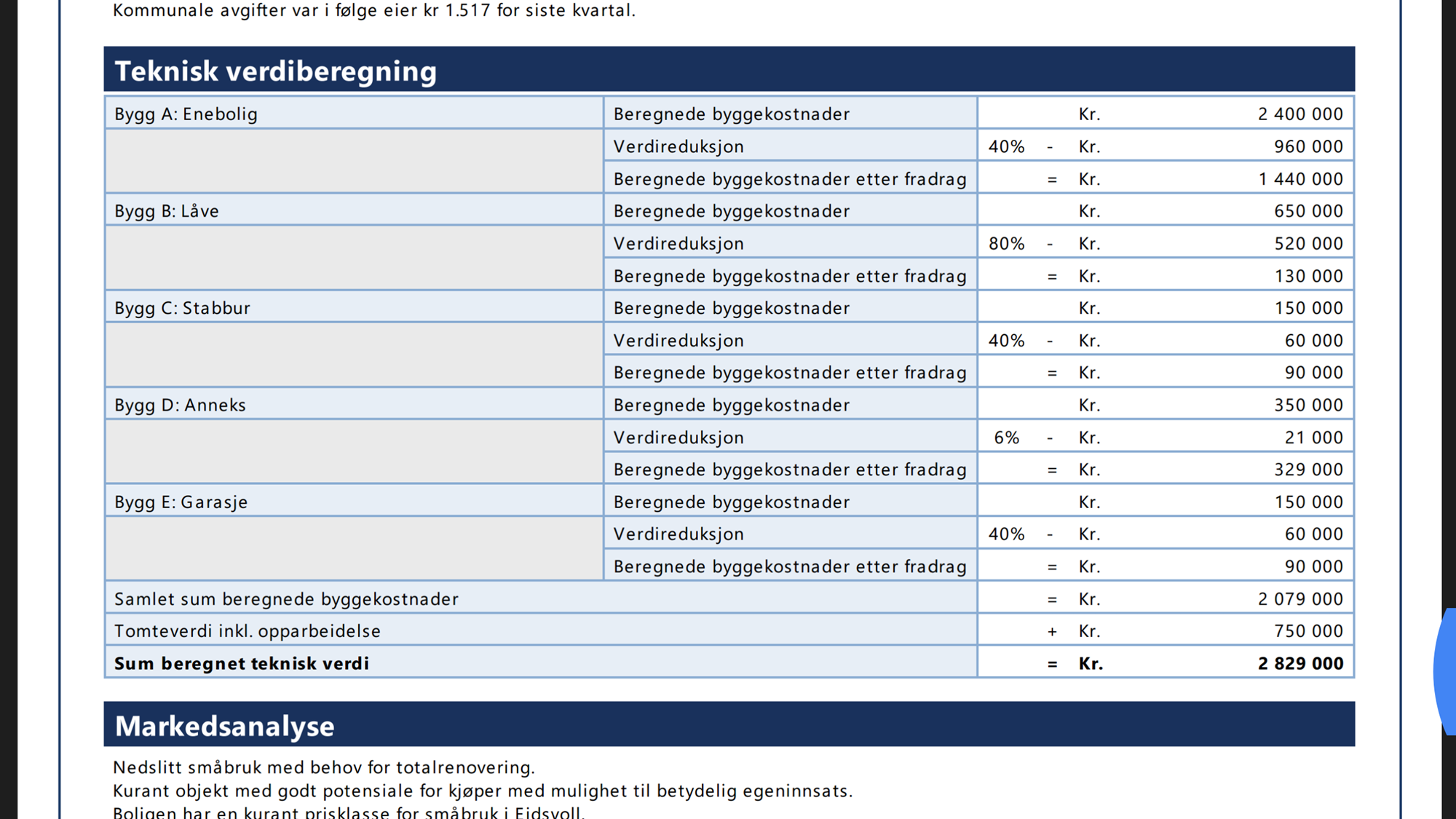 bolig som trenger totalrenovering - Screenshot_20160802-195022.png - DagArne71