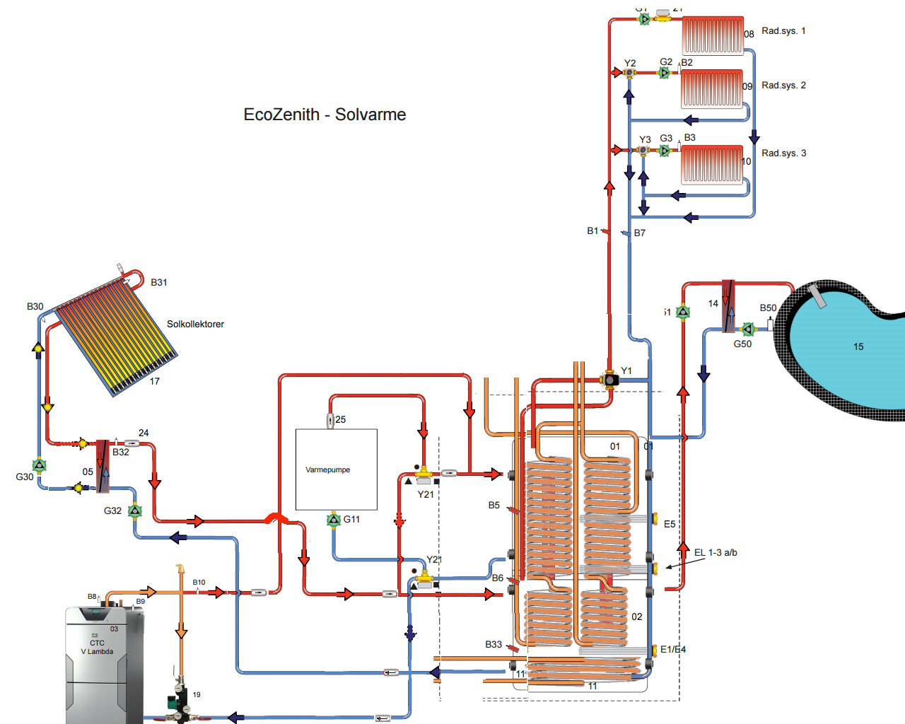 Planlegging og installasjon av komplett oppvarmingsløsning (Sol, Ved og L/V Varmepumpe) - varmesystem small.png - sgrevskott