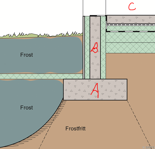 Såle, sokkel, fundament - a306806dc2774d69927ec58d3912d817.png - Gizz