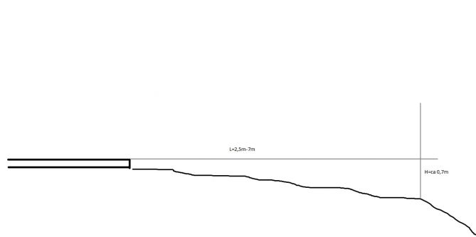 forlengelse av platting - platting.jpg - Niconorderhau