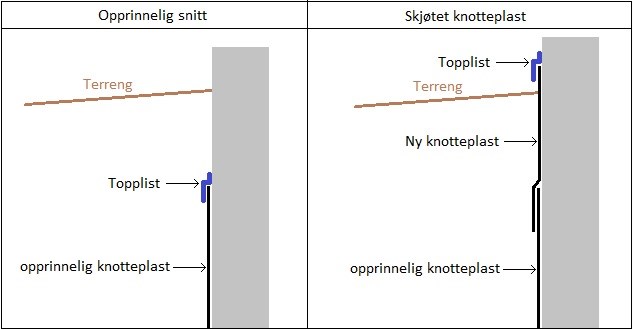 Knotteplast avsluttet under terreng - knotteplast.jpg - GO