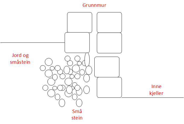 Restaurere gammel grunnmur med sprekker - Mur.png - diggen