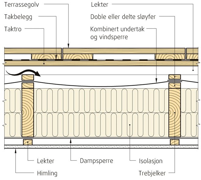 Terrasse over oppvarmet rom og valg av utførelse - 0.jpg - HHH