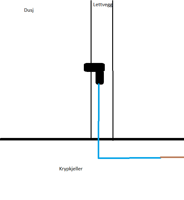 Rør-i-Rør spørsmål - Dusj.png - Jiha