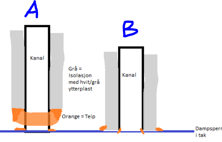 Fukt/vanndråper og mugg i isoleringsstrømpe rundt kanaler for balansert ventilasjon - a7460eacdf4341848484eaea027fd2ba.png - kip