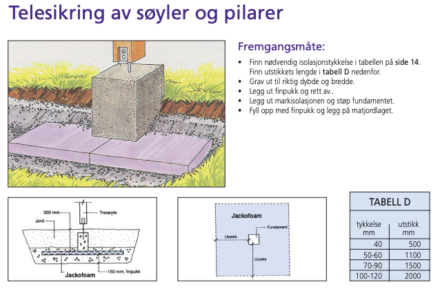 Ny terrasse - Fundamentering - Skjermbilde 2023-08-28 kl. 08.24.23.png - Lars12333