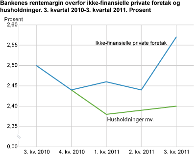 Nå blir boligrenta di grisebillig - lenge! - fig-2011-11-23-03[1].gif - jaf