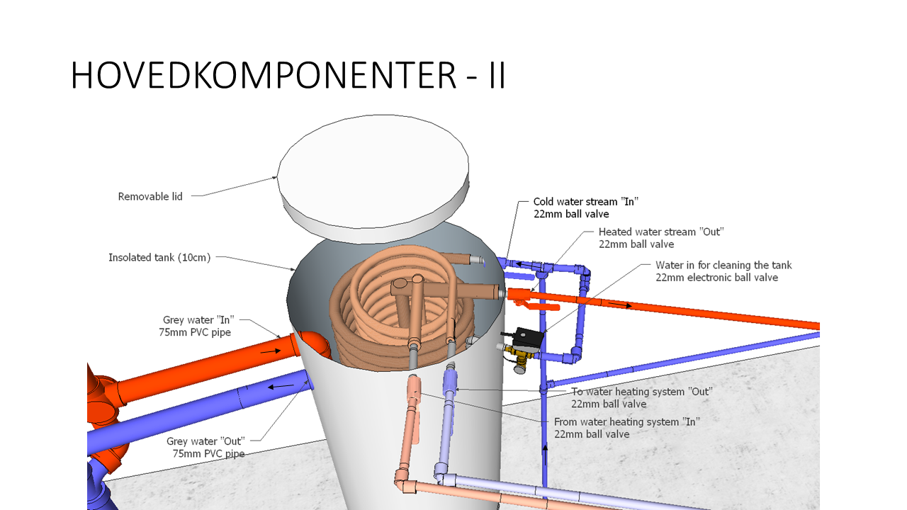 Selvstendig tank for varmegjenvinning fra gråvann - Slide3.PNG - TFR