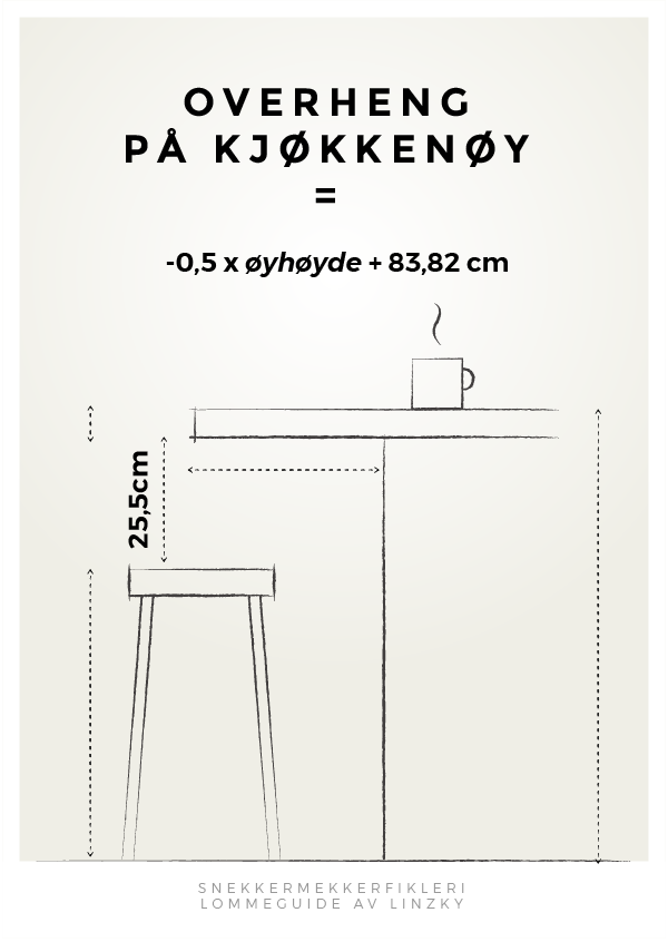 Ergonomiske mål kjøkkenøy - ergonomi-kjokken-01.png - Linzky