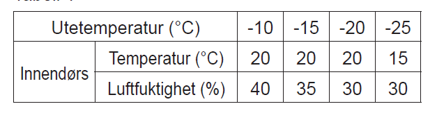 Miniventilasjon vs. balansert ventilasjon -  - frodes