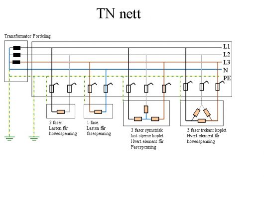 Mer strøm i N-leder enn i faseleder? - TN-system.jpg - Jodden