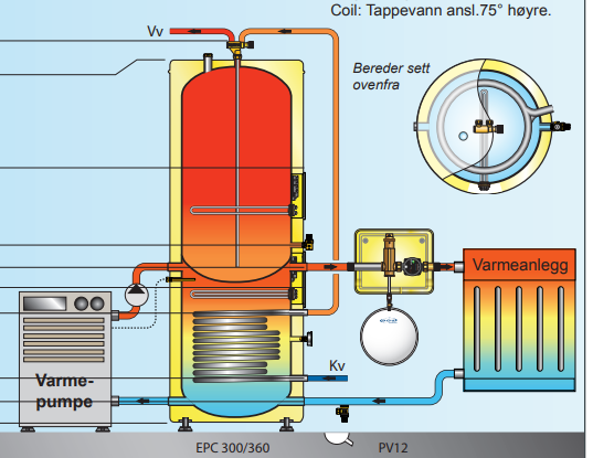 Luft til vann vp til OSO EPC 300 HT -  - perj